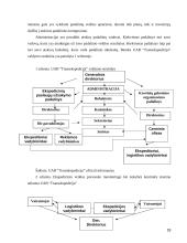Įmonės struktūros tobulinimas ypatumai transporto įmonėje atsižvelgiant į naujas technologijas 18 puslapis