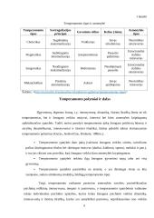 Temperamentai ir jų įtaka bendravimo procese 6 puslapis
