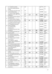 Procesų projektavimas: siuvimo technologija 10 puslapis