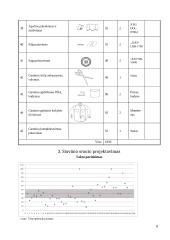 Procesų projektavimas: siuvimo technologija 7 puslapis