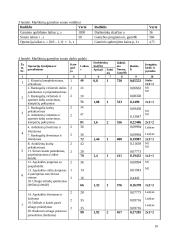 Procesų projektavimas: siuvimo technologija 9 puslapis