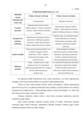 UAB „Makveža“ transportavimo darbo tobulinimas 20 puslapis