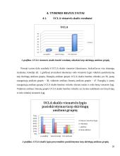Vienatvės Išgyvenimo ypatumai skirtingose amžiaus grupėse 20 puslapis