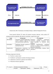 Žinių vadyba AB „Panevėžio energija“ 11 puslapis