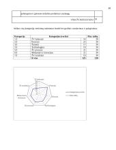 Žinių valdymo tobulinimas UAB "Logistics" 16 puslapis