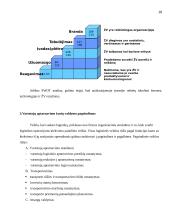 Žinių valdymo tobulinimas UAB "Logistics" 18 puslapis