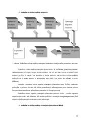 UAB Bitė Lietuva rinkodaros etikos ypatumai 12 puslapis