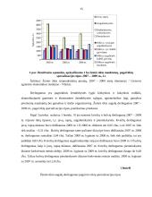 Ūkinės veiklos diversifikacijos įtaka kaimo žmonėms 14 puslapis
