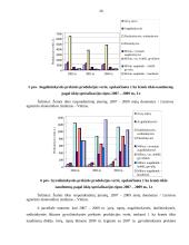 Ūkinės veiklos diversifikacijos įtaka kaimo žmonėms 19 puslapis