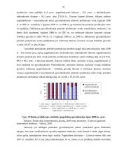 Ūkinės veiklos diversifikacijos įtaka kaimo žmonėms 20 puslapis