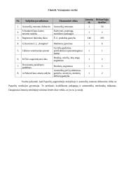 Kaišiadorių rajono Paparčių seniūnijoje vykdomas ūkio veiklos diversifikavimas ir jo įtaka kaimo plėtrai 4 puslapis