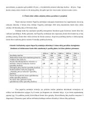 Kaišiadorių rajono Paparčių seniūnijoje vykdomas ūkio veiklos diversifikavimas ir jo įtaka kaimo plėtrai 8 puslapis