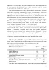 Užimtumo politikos įgyvendinimo analizė 12 puslapis