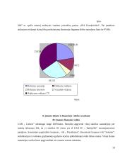 Profesinės praktikos ataskaita UAB ,, Lietuvos sanatorija“ 18 puslapis