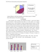 Profesinės praktikos ataskaita UAB ,, Lietuvos sanatorija“ 7 puslapis