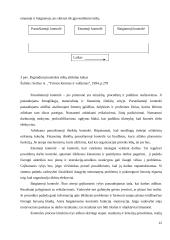 Išteklių valdymo procesai organizacijoje 12 puslapis