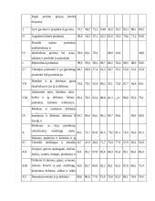 Pramonės gamybos konkurencingumas 8 puslapis