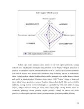 UAB “Arginta” mikro aplinkos veiksniai 13 puslapis