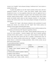 UAB “Arginta” mikro aplinkos veiksniai 15 puslapis