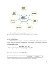 UAB “Arginta” mikro aplinkos veiksniai 4 puslapis