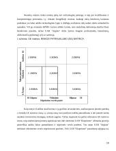 UAB “Arginta” mikro aplinkos veiksniai 10 puslapis