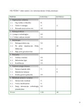 VŠĮ “Žemės ūkio ir žuvininkystės plėtros centras” strateginė analizė 20 puslapis