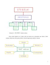 VŠĮ “Žemės ūkio ir žuvininkystės plėtros centras” strateginė analizė 5 puslapis