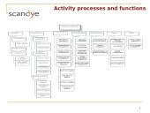 Scandye verslo planas  14 puslapis
