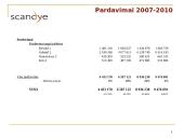 Scandye verslo planas  19 puslapis