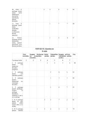 Oazės laisvalaikio ir pramogų centre esančio Impuls sporto klubo paslaugų kokybės tyrimas 11 puslapis