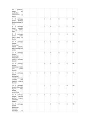 Oazės laisvalaikio ir pramogų centre esančio Impuls sporto klubo paslaugų kokybės tyrimas 12 puslapis