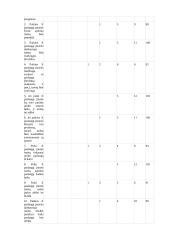 Oazės laisvalaikio ir pramogų centre esančio Impuls sporto klubo paslaugų kokybės tyrimas 9 puslapis