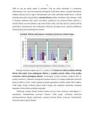 Uždaros akcinės bendrovės „X“ kokybės problemų analizė ir sprendimo priemonių nustatymas 6 puslapis