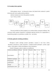 Kontrolės organizavimas 20 puslapis