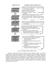 Kontrolingo paskaitų konspektas 9 puslapis