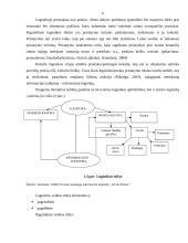 UAB "Regneta" logistinė veikla 5 puslapis