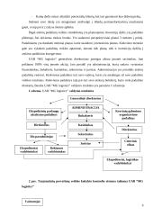 Tarptautinės prekybos logistikos ir transporto paslauga pardavimo metodo vertinimas 9 puslapis