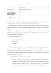 Logistinio aptarnavimo svarba transporto įmonei 20 puslapis