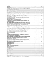 Logistikos proceso optimizavimas tyrimas 14 puslapis