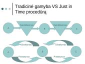 Just in Time planavimas ir kontrolė 5 puslapis