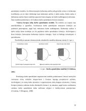 Atlyginimo už darbą sistemos tobulinimas 18 puslapis