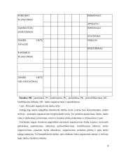 Personalo struktūros formavimas  6 puslapis