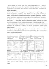 Tarptautinės logistikos išlaidų pasiskirstymas  12 puslapis