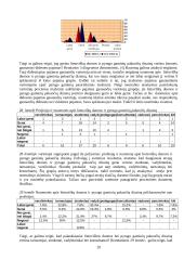 Lietuviškų maisto produktų dizaino vertinimo tyrimo analizė 20 puslapis