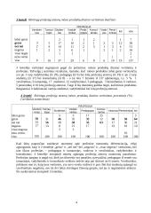 Lietuviškų maisto produktų dizaino vertinimo tyrimo analizė 4 puslapis