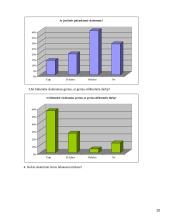 "Swedbank" valdymo išteklių formavimas 19 puslapis