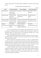 Duomenų bazės administravime ir valdyme 5 puslapis