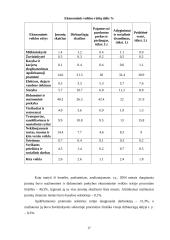 Verslo struktūrų rodiklių bei gaminių gamybos analizė 16 puslapis