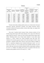 Verslo struktūrų rodiklių bei gaminių gamybos analizė 9 puslapis