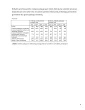 Informacinių technologijų taikymas viešojo administravimo sektoriuje. Referatas 13 puslapis